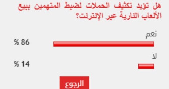 %86 من القراء يؤيدون تكثيف حملات ضبط المتهمين ببيع الألعاب النارية عبر الإنترنت